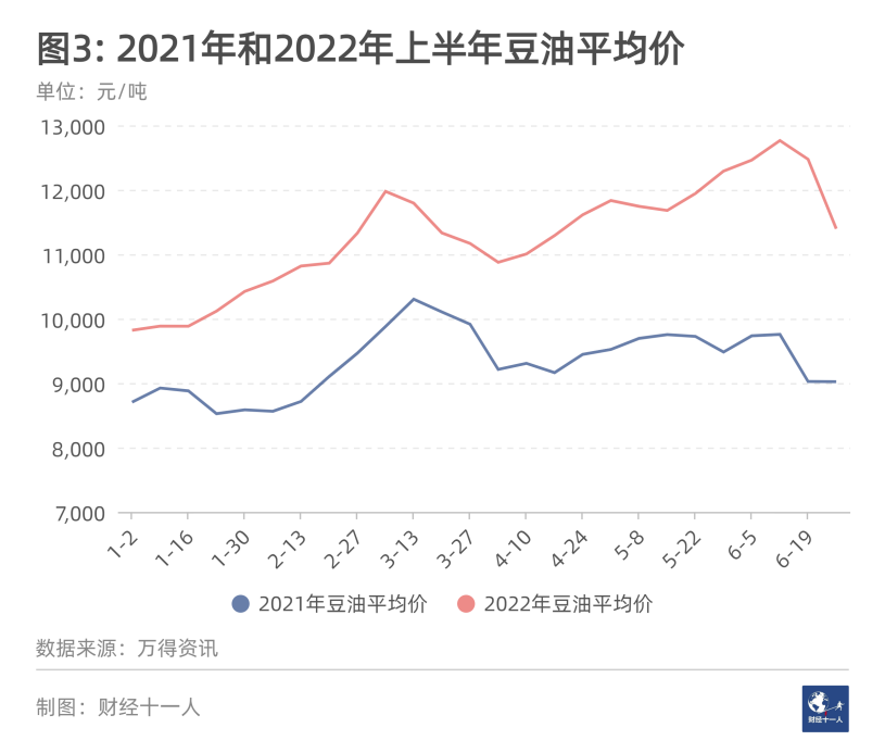 2022年十大内卷行业(图3)