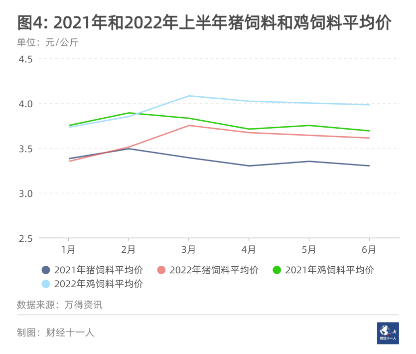 2022年十大内卷行业(图4)