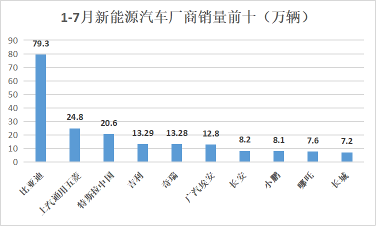 中国汽车的无畏10年(图3)