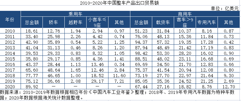 中国汽车的无畏10年(图6)