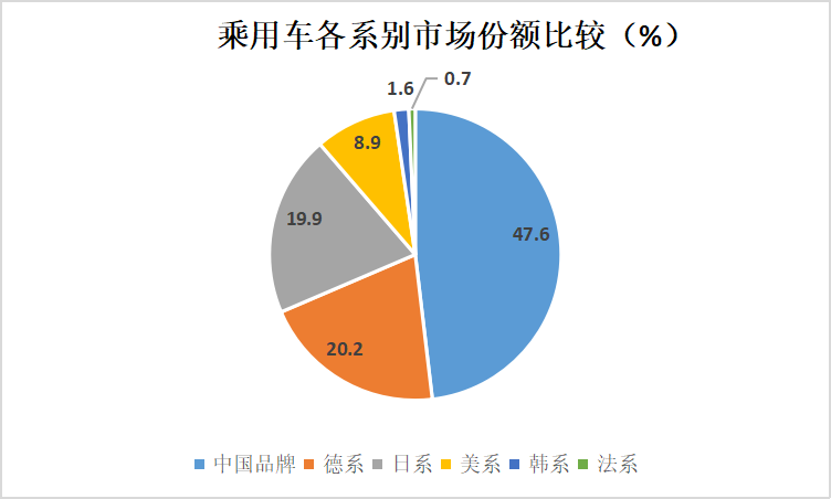 中国汽车的无畏10年