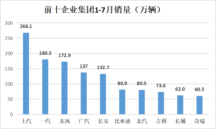 中国汽车的无畏10年(图2)