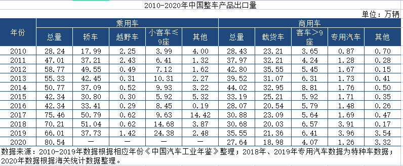 中国汽车的无畏10年(图5)