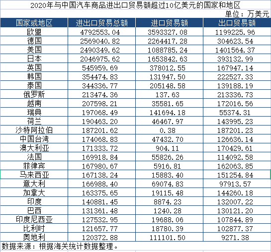 中国汽车的无畏10年(图7)