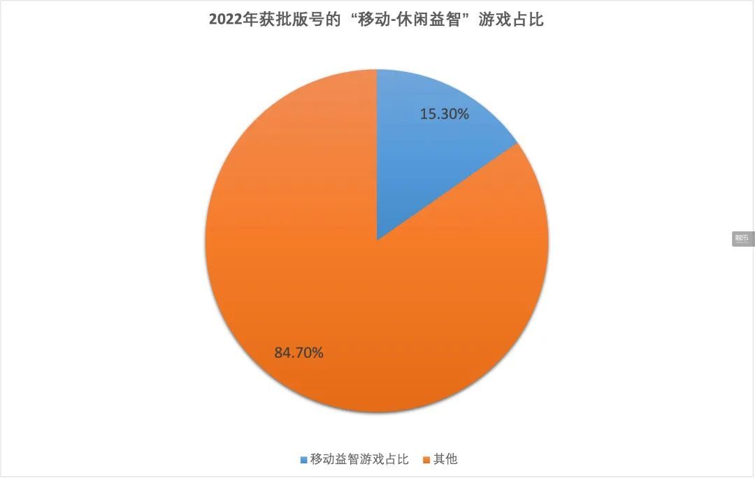 9月版号发放后 你应该了解的11个数字 36氪
