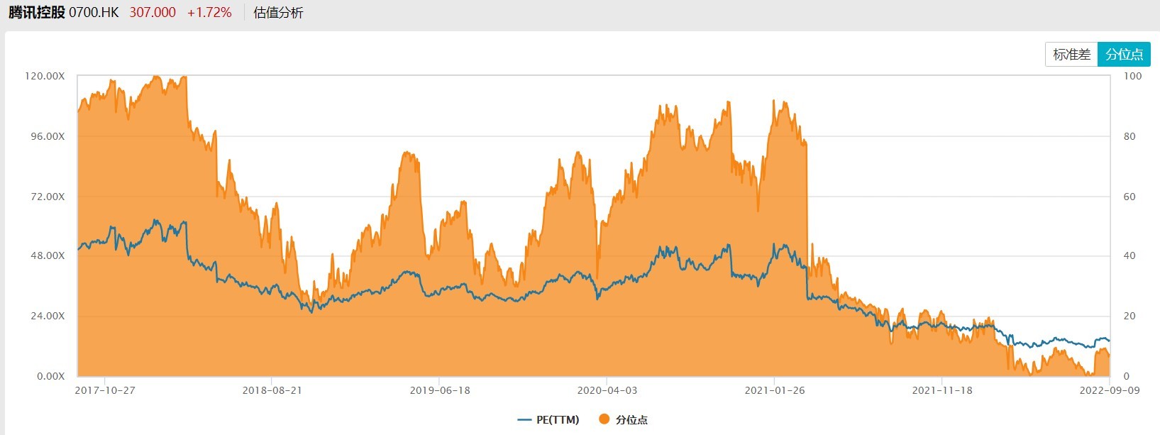 又遭大股东抛售？腾讯无惧影响持续回购，意味着什么？-36氪