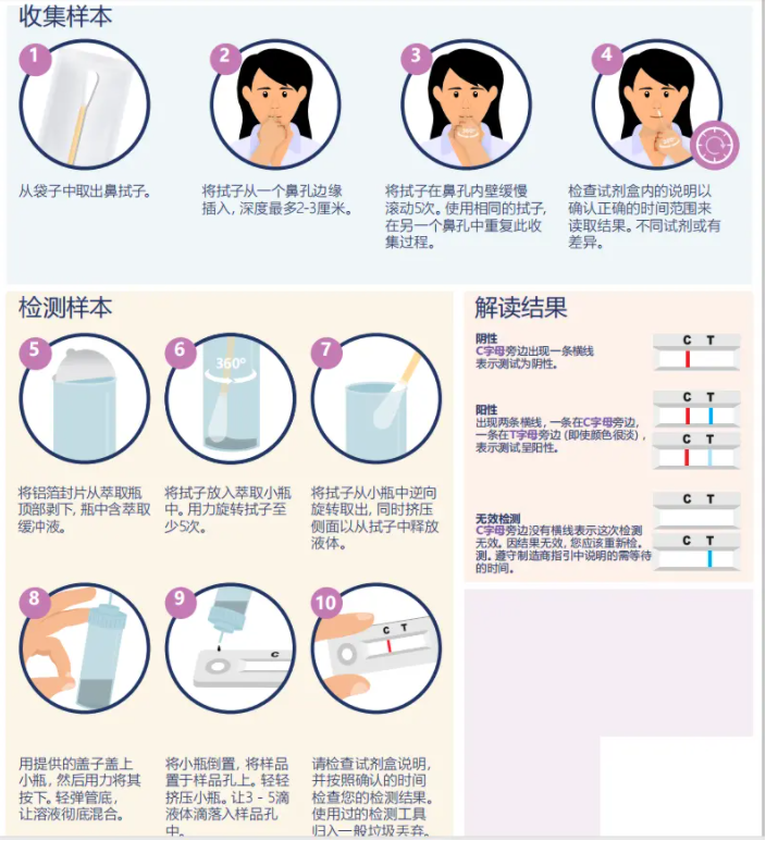 告别捅嗓子？AI手机程序通过声音检测新冠，准确率已达到89%(图3)