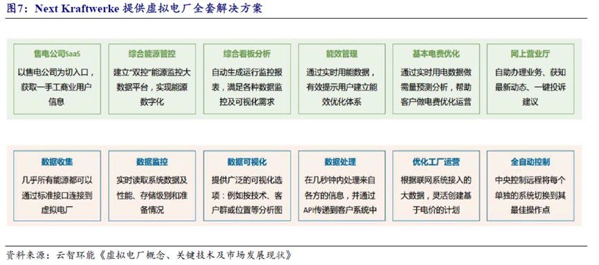 虚拟电厂的中国故事(图7)