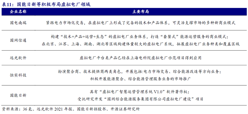 虚拟电厂的中国故事(图9)