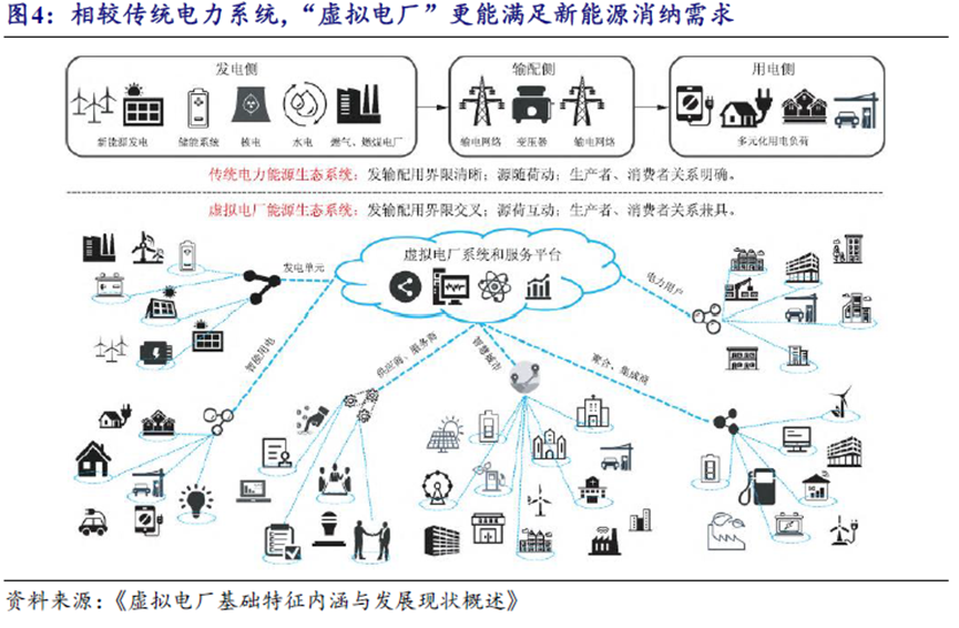 虚拟电厂的中国故事(图4)