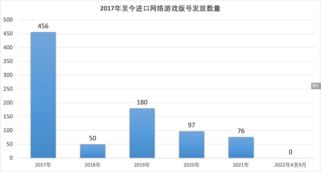 9月版号发放后 你应该了解的11个数字 36氪
