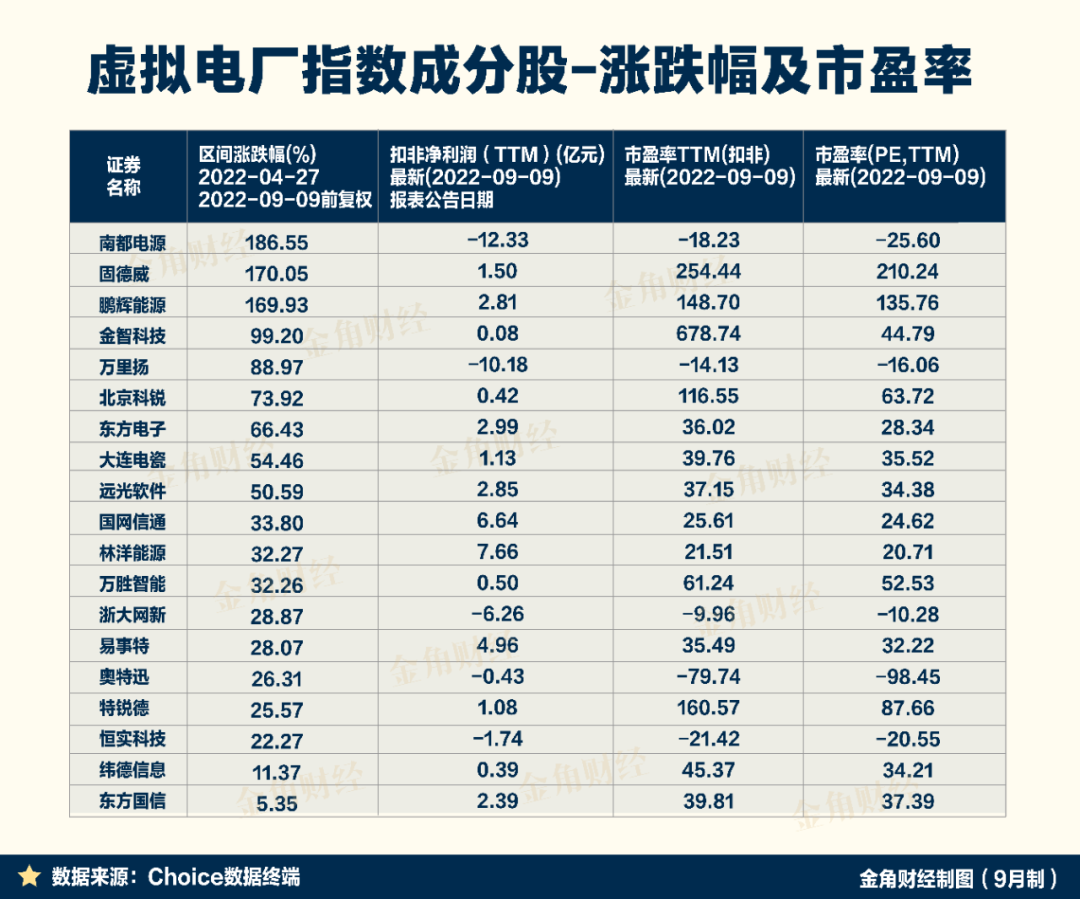 虚拟电厂的中国故事(图12)