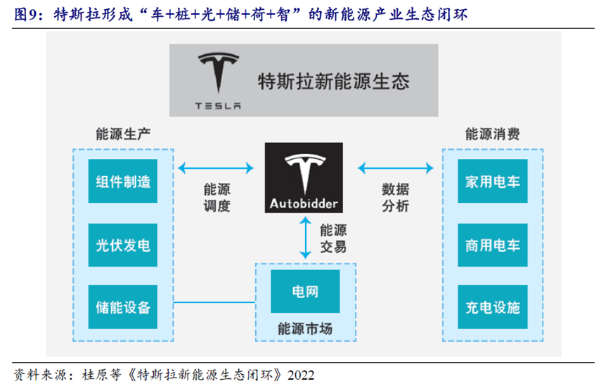 虚拟电厂的中国故事(图8)