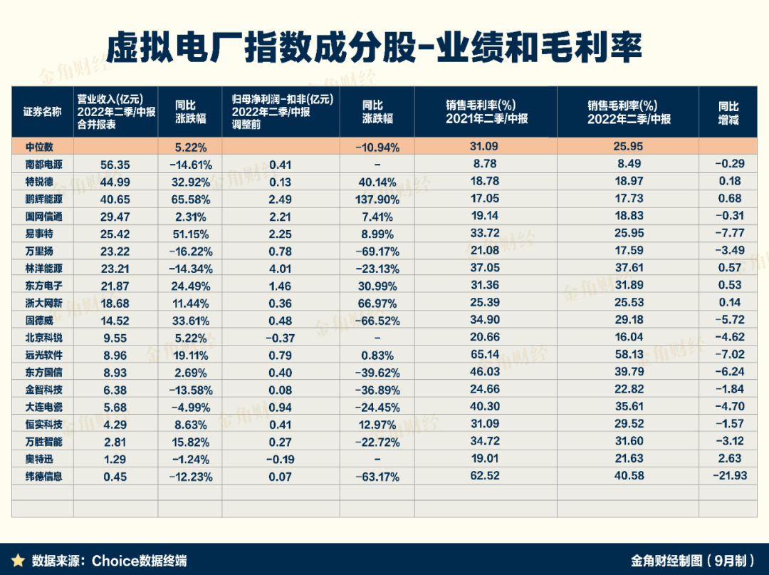 虚拟电厂的中国故事(图13)