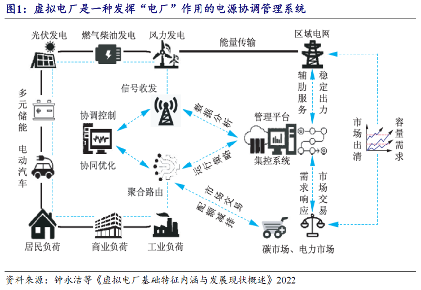 虚拟电厂的中国故事(图2)