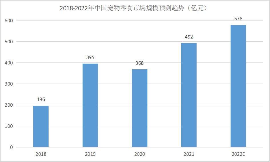 巴哥犬狗粮排行_狗界体味排行榜之最臭的狗,看看你家狗上榜没(2)