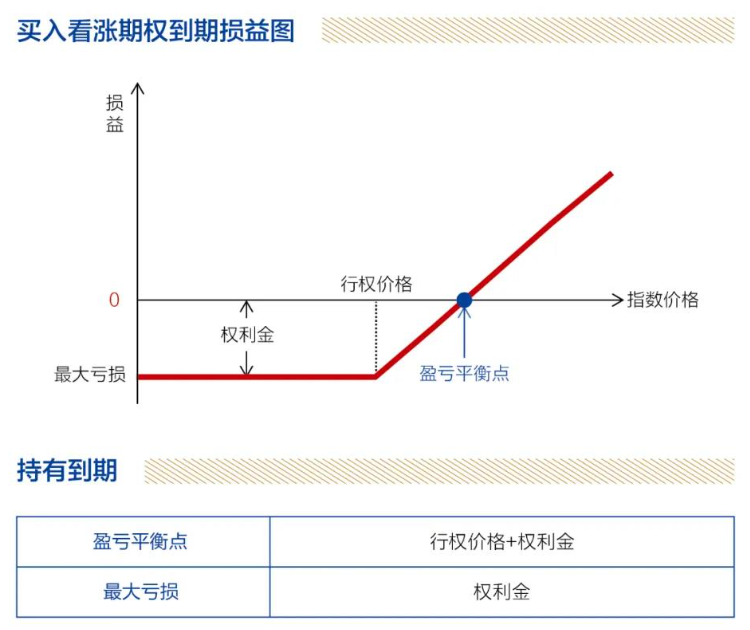 股指期权「深度」入门-36氪