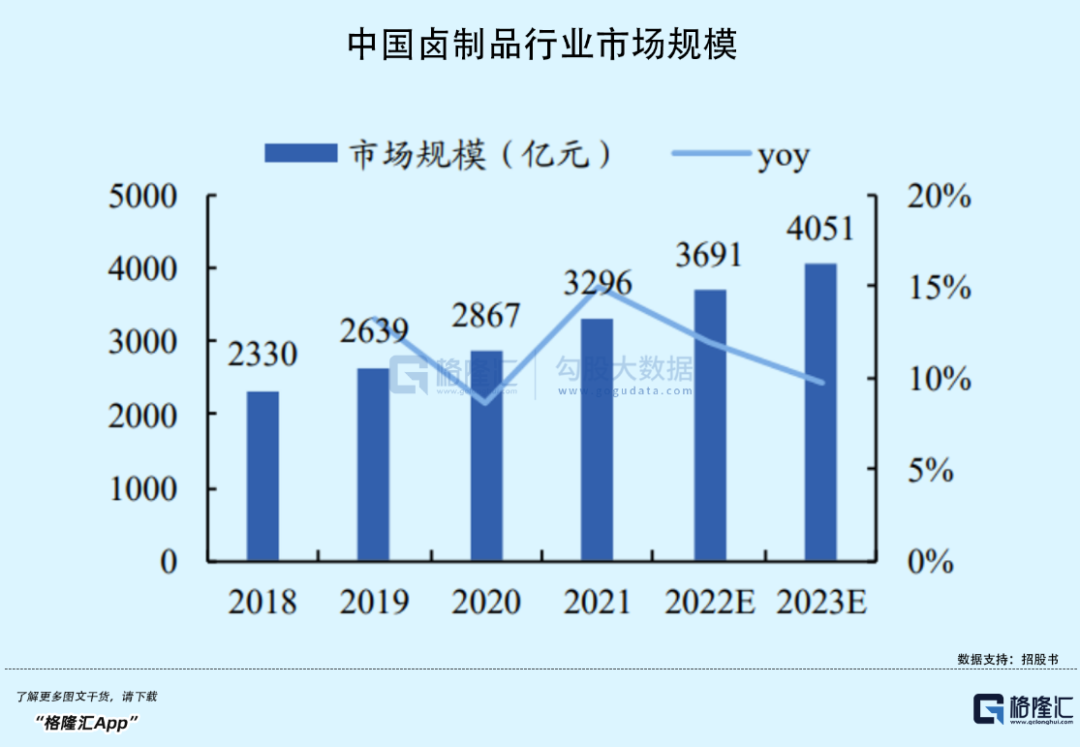 年入30亿，开店超五千家，这家卖夫妻肺片的卤味大王即将上市(图2)