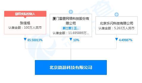 和讯SGI公司｜《羊了个羊》小游戏爆火！却被曝疑抄袭《3tiles》，吉比特将从中获益？