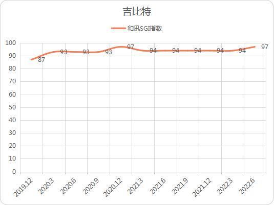和讯SGI公司｜《羊了个羊》小游戏爆火！却被曝疑抄袭《3tiles》，吉比特将从中获益？