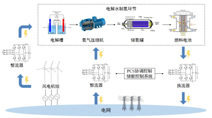 氢能产业综述篇：为什么氢能在中国大有可为？-36氪