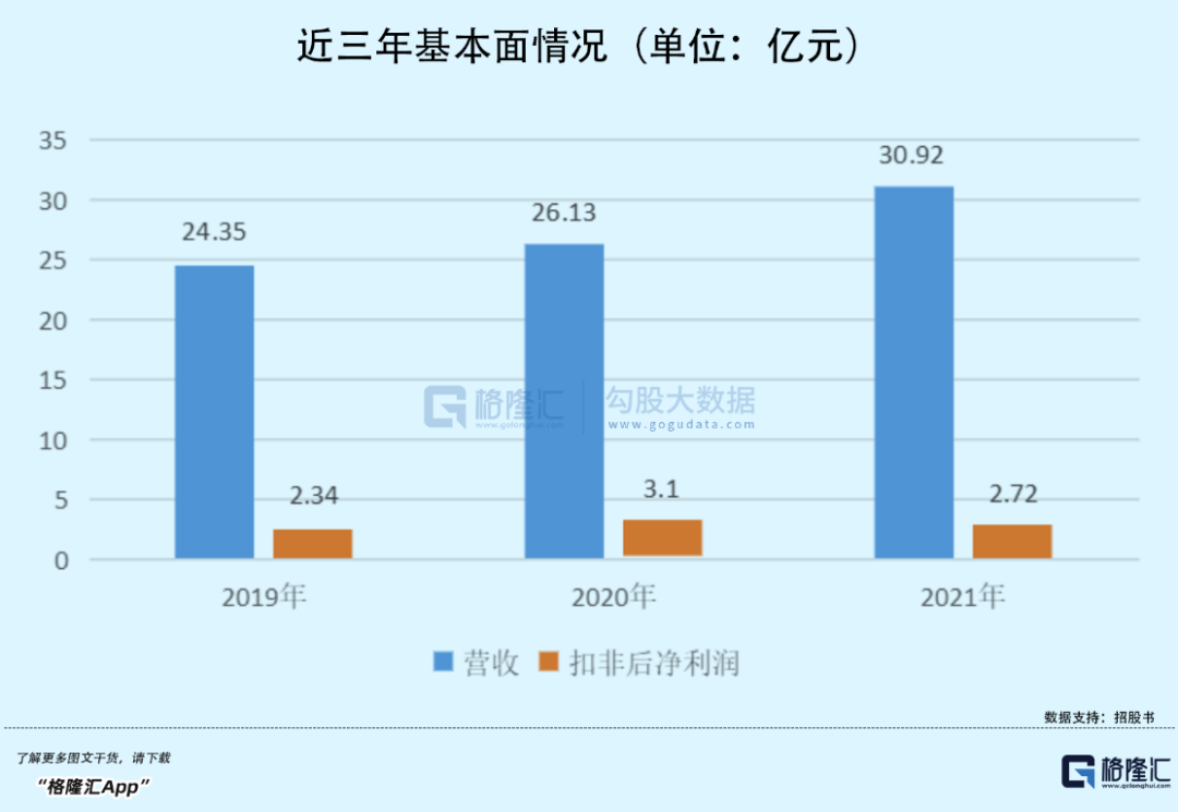 年入30亿，开店超五千家，这家卖夫妻肺片的卤味大王即将上市(图5)