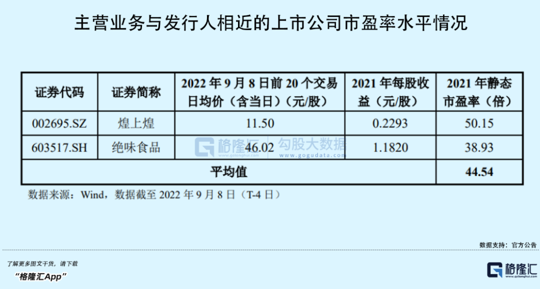 年入30亿，开店超五千家，这家卖夫妻肺片的卤味大王即将上市(图1)