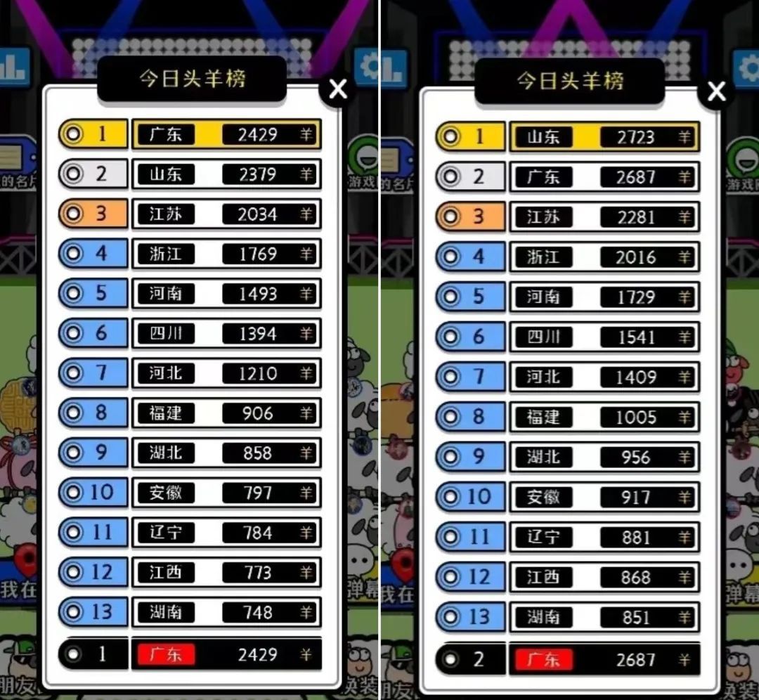 《羊了个羊》，一场互联网全运会