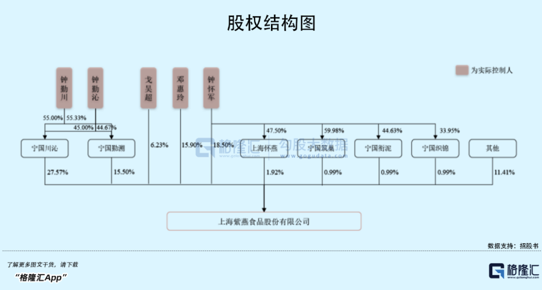 年入30亿，开店超五千家，这家卖夫妻肺片的卤味大王即将上市(图4)