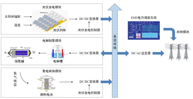 氢能产业综述篇：为什么氢能在中国大有可为？-36氪