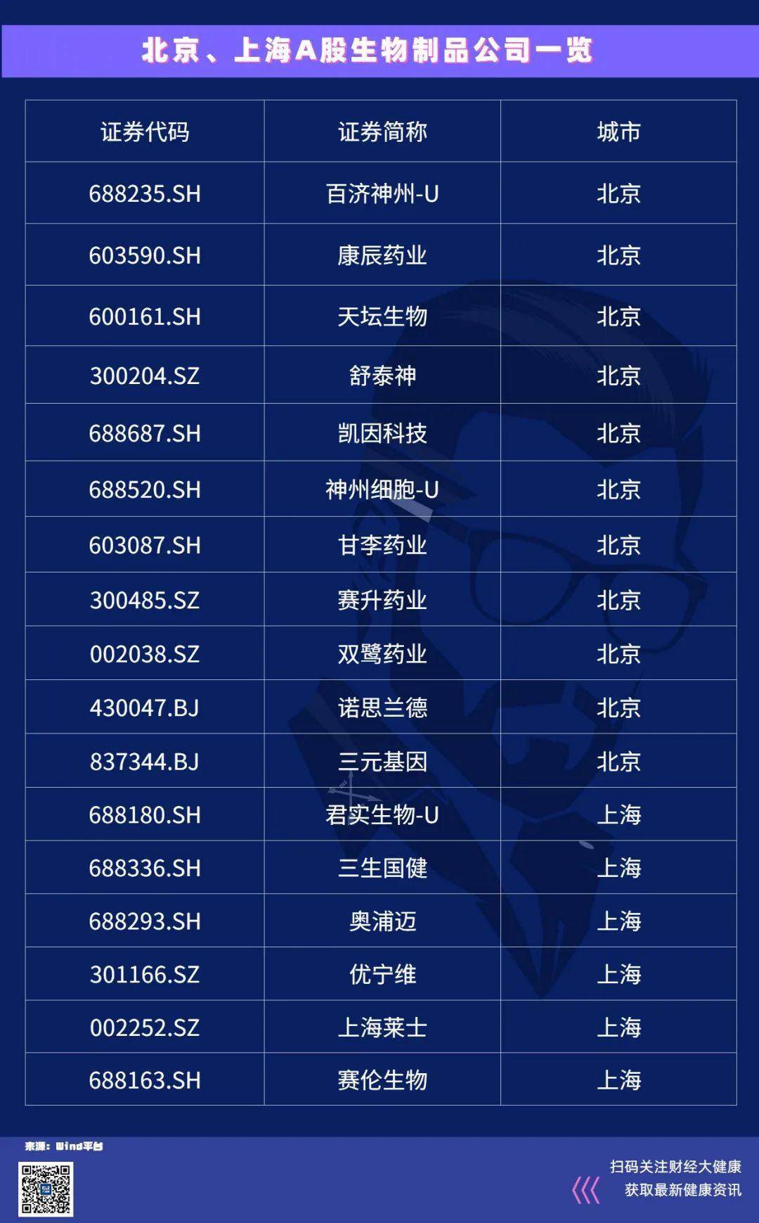 最会赚钱的健康企业，聚集在哪些城市？(图2)