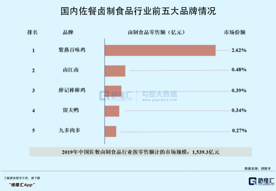 年入30亿，开店超五千家，这家卖夫妻肺片的卤味大王即将上市(图9)