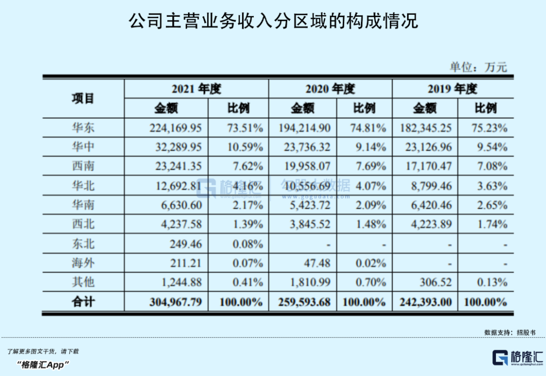 年入30亿，开店超五千家，这家卖夫妻肺片的卤味大王即将上市(图10)