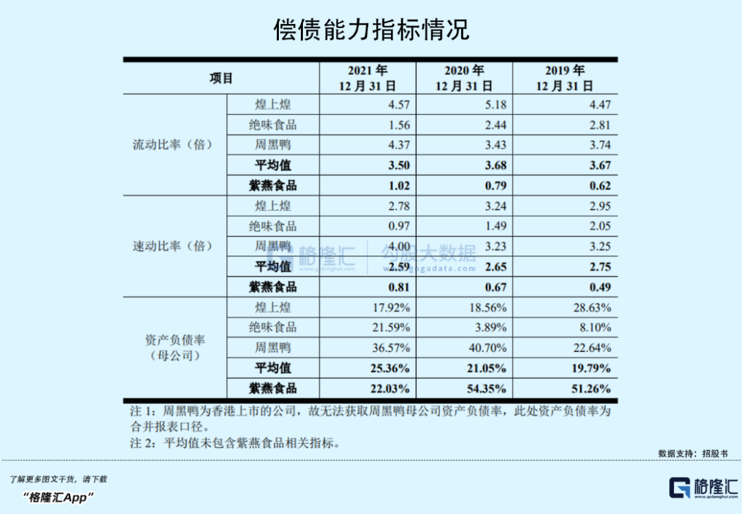 年入30亿，开店超五千家，这家卖夫妻肺片的卤味大王即将上市(图8)