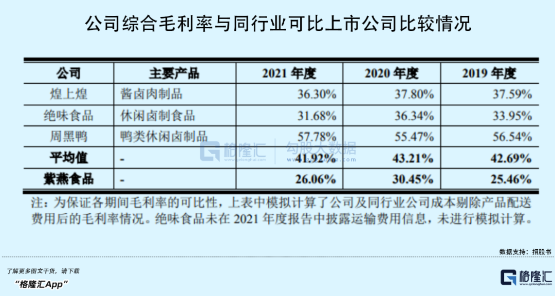 年入30亿，开店超五千家，这家卖夫妻肺片的卤味大王即将上市(图7)