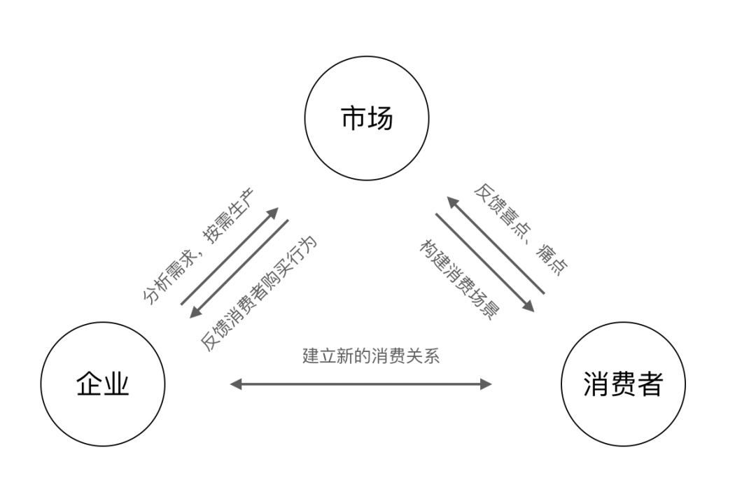 传统零售业