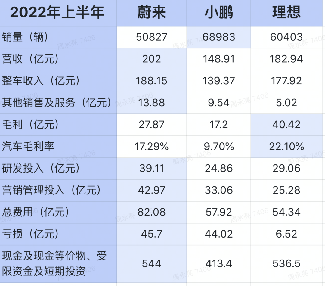 蔚小理正在失去「先发优势」