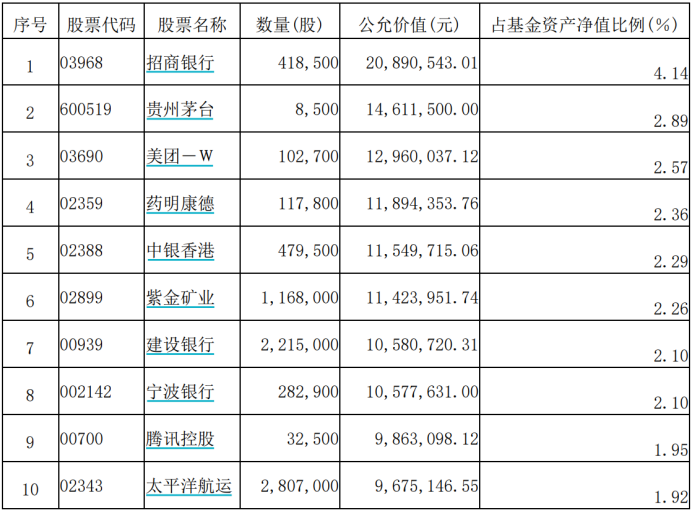 「被动基金之父」贝莱德水土不服，败走中国公募市场？丨聪明的钱插图4