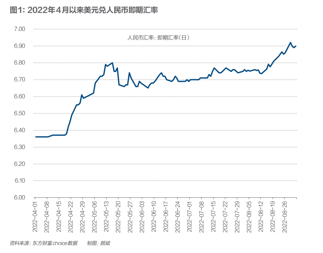 人民币汇率破7 为什么 啥影响 怎么办 36氪