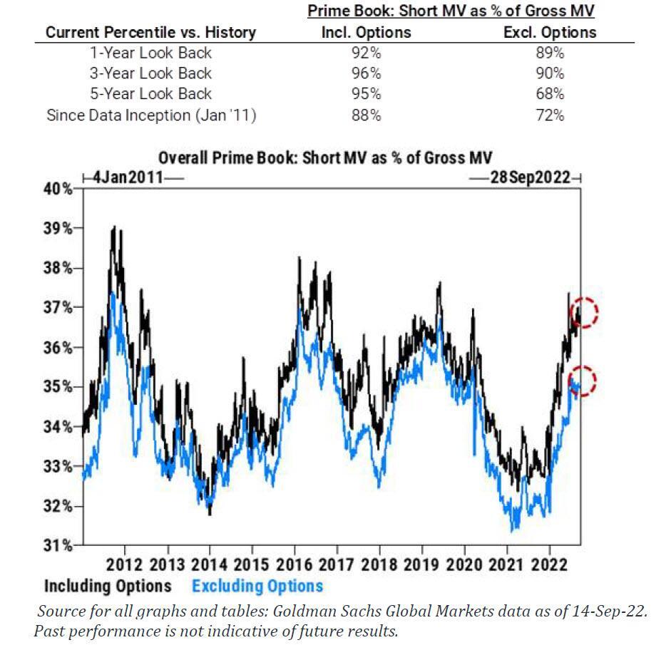 美股底部的推算，一个能评估整个股市估值的万能指标，就是这里，纳斯达克标普500-36氪