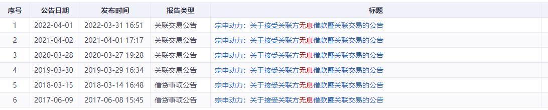 宗申动力边“借款”边“放贷”，账上高额理财资金引关注