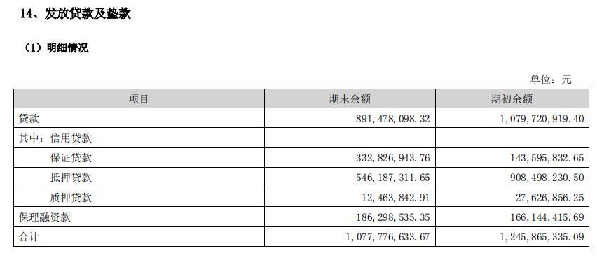 宗申动力边“借款”边“放贷”，账上高额理财资金引关注