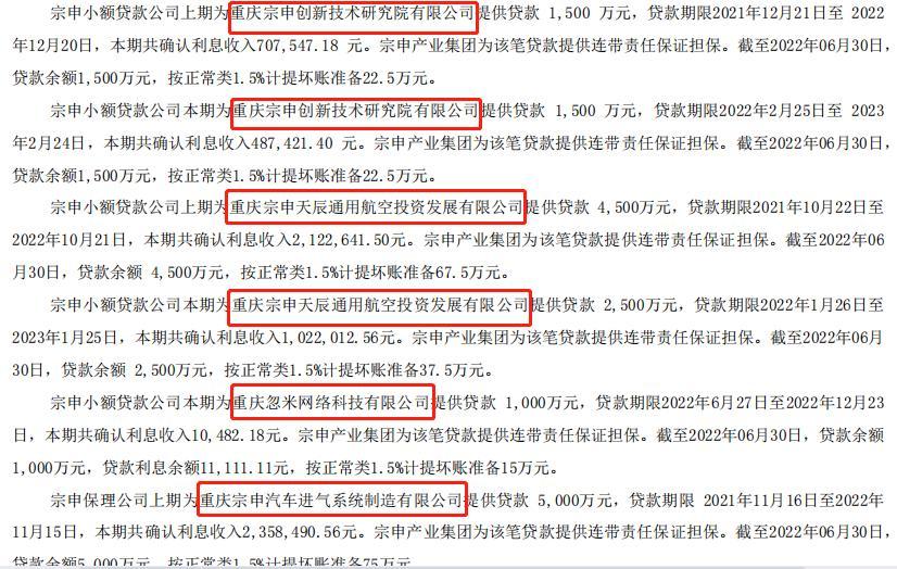 宗申动力边“借款”边“放贷”，账上高额理财资金引关注