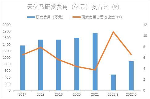 和讯SGI公司｜天亿马营收增长利润下降，应收账款激增研发不力，SGI评分持续下滑