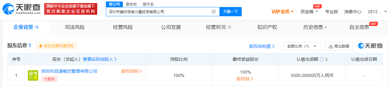 奈雪的茶旗下投资公司增资至5000万 增幅达400％
