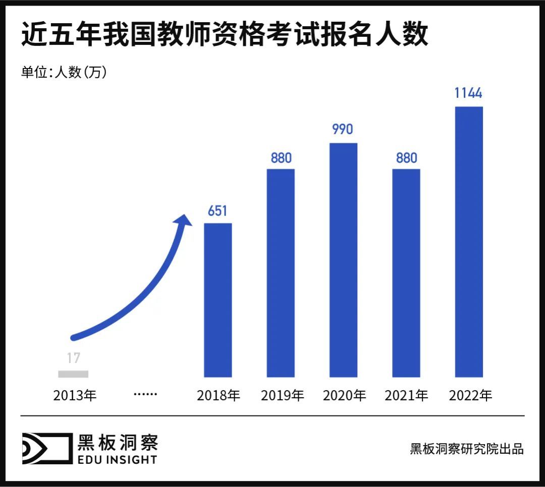 从十几万到上千万，普通人的终其一生，却是“教资考试”的十年一剑