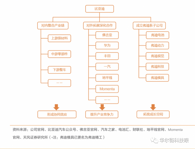 IRA重塑电动汽车行业版图，车载电池企业美国本土再交锋(图6)