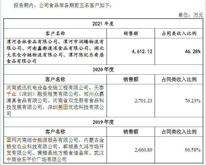 预制菜风口，格力吃得下吗？(图7)