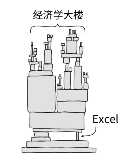 Excel害人事件大赏(图7)