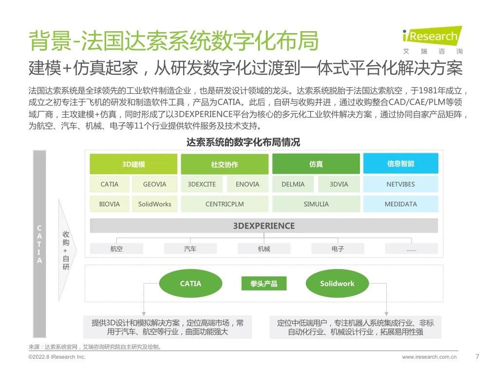 分享|中国制造业数字化转型研究报告(附PDF) - 大数据分析- 博客园